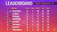 PMPL South Asia Season 2 Finals overall standings after day 3